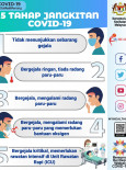 5 Tahap Jangkitan COVID-19